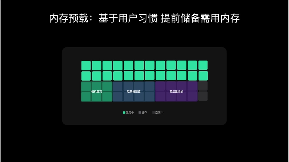 到底提升多少!小米官方晒澎湃os4优化效果 流畅提升明显