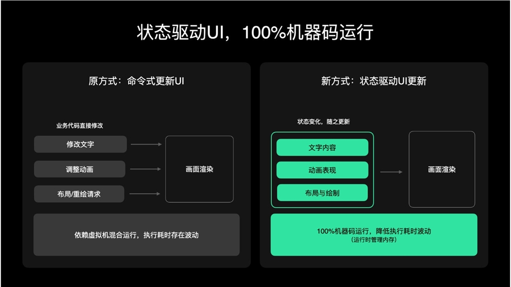 到底提升多少!小米官方晒澎湃os4优化效果 流畅提升明显