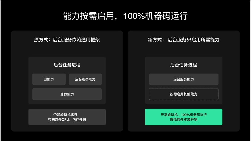 到底提升多少!小米官方晒澎湃os4优化效果 流畅提升明显