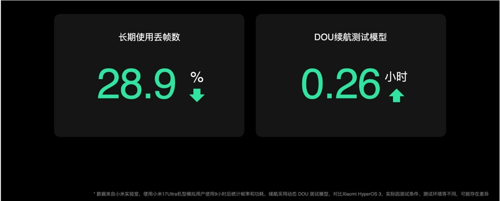 到底提升多少!小米官方晒澎湃os4优化效果 流畅提升明显