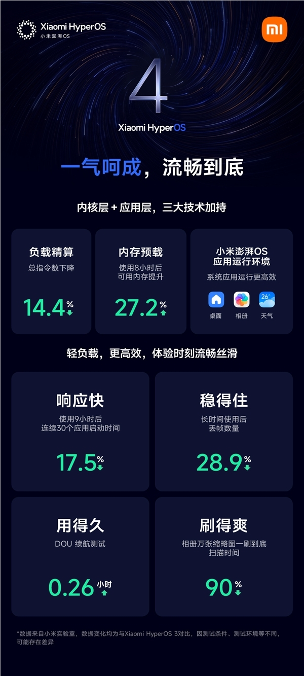 小米胡馨心：redmi k100 pro系列将首批推送澎湃os 4正式版