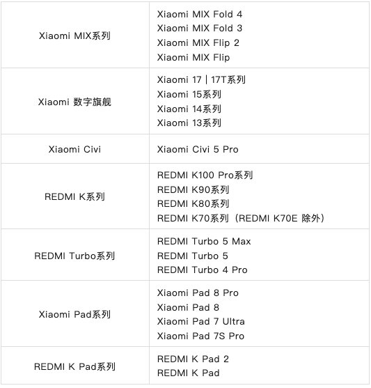 澎湃os 4柔光玻璃适配名单公布:小米13/14、k70/80系列等老机型也有