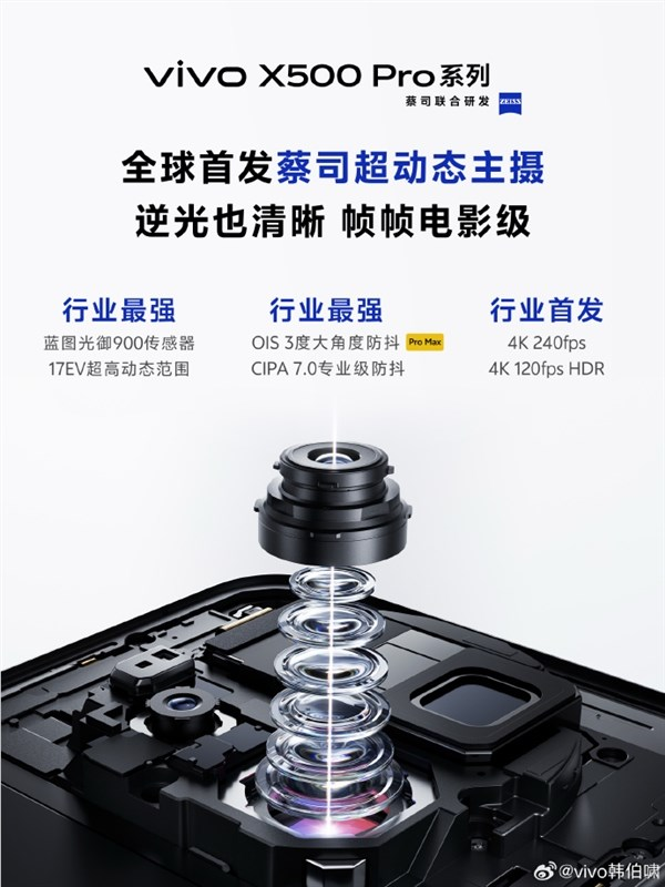 行业最高规格！vivo X500 Pro系列首发4K 240fps高光慢动作