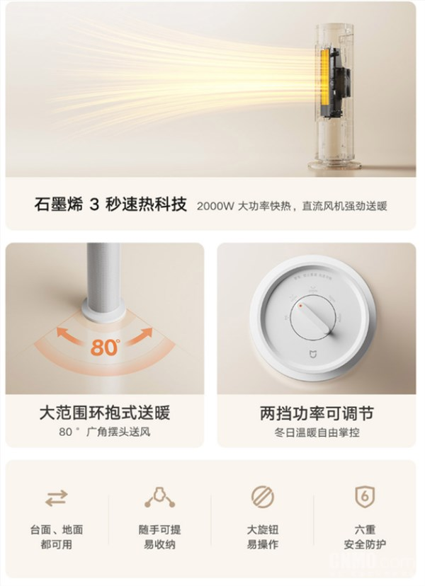 179元！米家石墨烯暖风机C众筹开售 支持80°广角送风