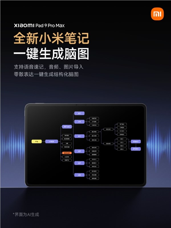 小米平板9 pro max首发澎湃os 4：多分屏模式、一屏6应用