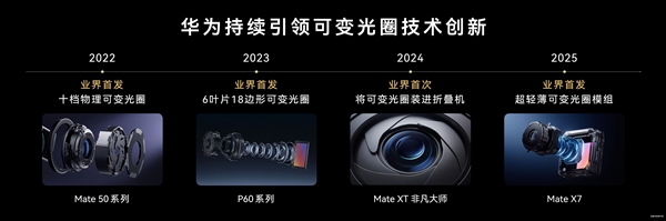 苹果iPhone 18 Pro Max也要跟进了！余承东称华为引领可变光圈技术创新
