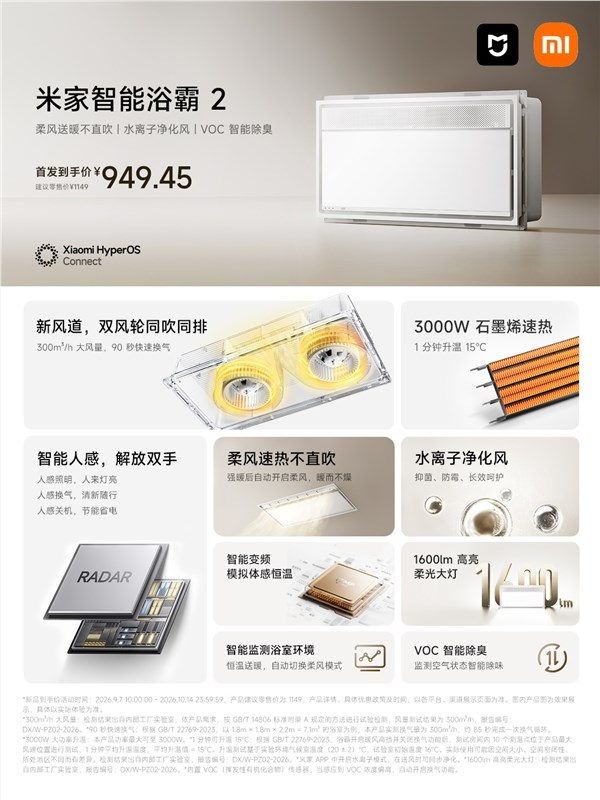 949元！小米推出米家智能浴霸2：自带毫米波雷达 人感照明/换气