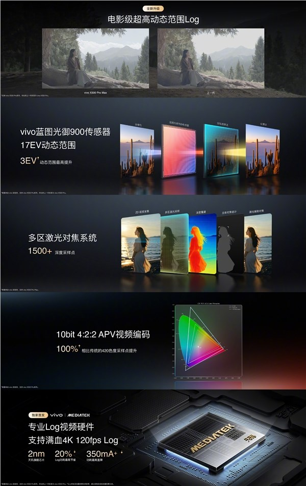 蓝厂最强影像旗舰 vivo x500系列官宣:9月21日发布