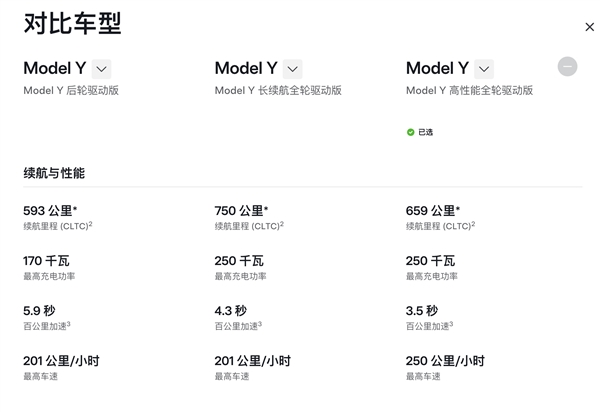 特斯拉model y performance开售