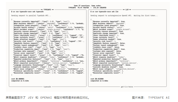 TypeSafe AI发布Jev:不生成文本的Transformer模型，主打低成本决策