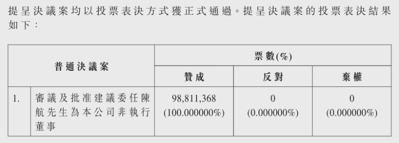 钉钉创始人陈航卸任 CEO 后履新：年薪 10 万出任百望股份非执行董事