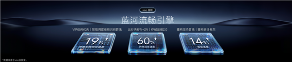 OriginOS 7性能大升级！应用启动提速12% 256GB释放25GB空间