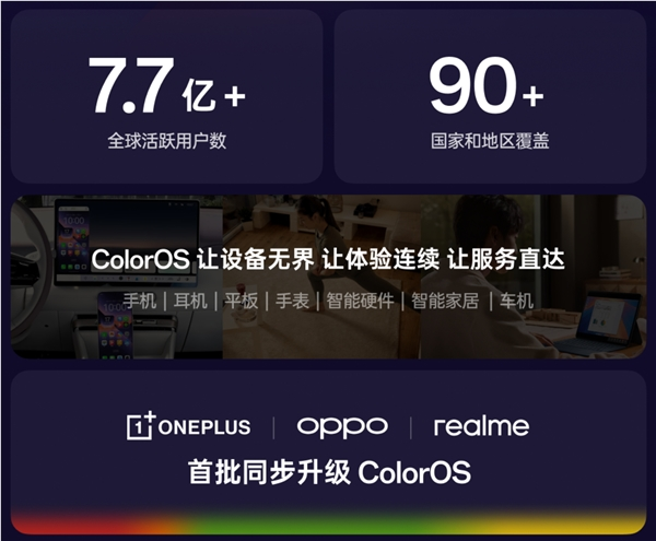三大品牌系统统一 OPPO、一加、realme全面升级ColorOS