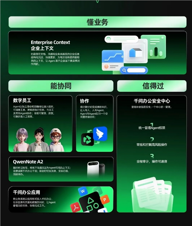 阿里千问办公发布 Agent 全家桶:从自动化脚本到