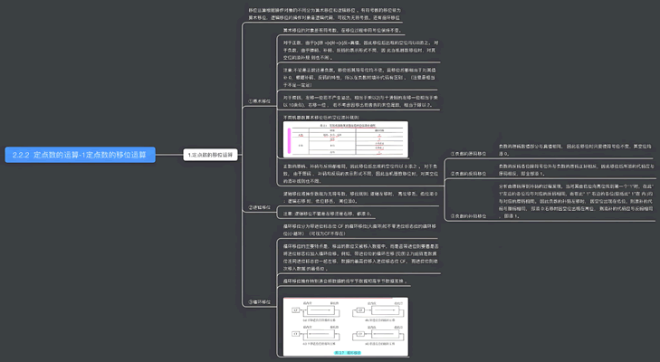 Q64.96定点数格式的详细解析