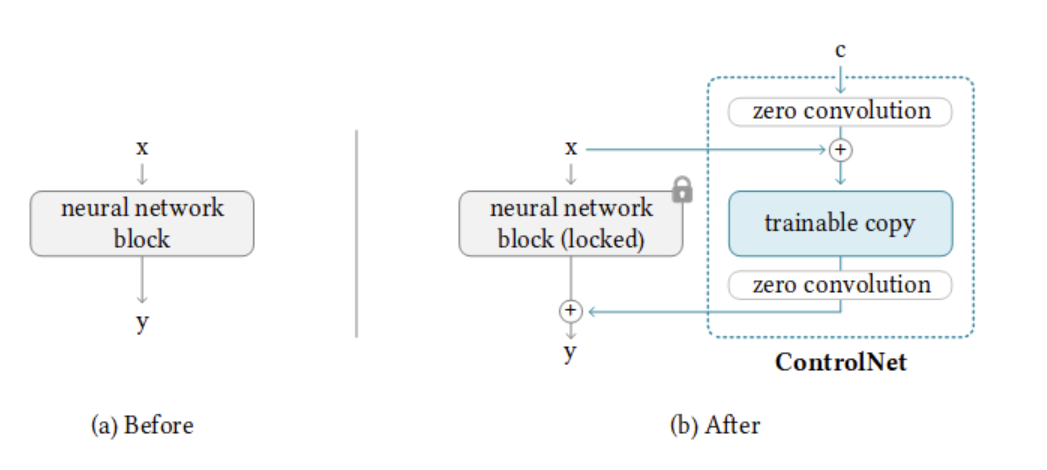 ControlNet 学习笔记